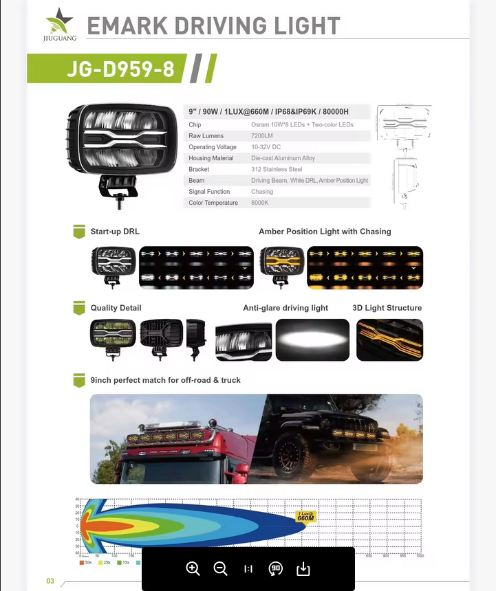 Zwei helle 10-Zoll-24-Volt-LED-Scheinwerfer von SimpleRick, leuchtend und robust, für bessere Sicht und Sicherheit.