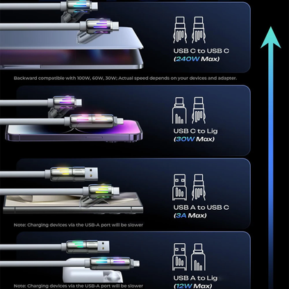 4-in-1 Highspeed Lade- & Datenkabel – Innovatives Design mit LED-Technik